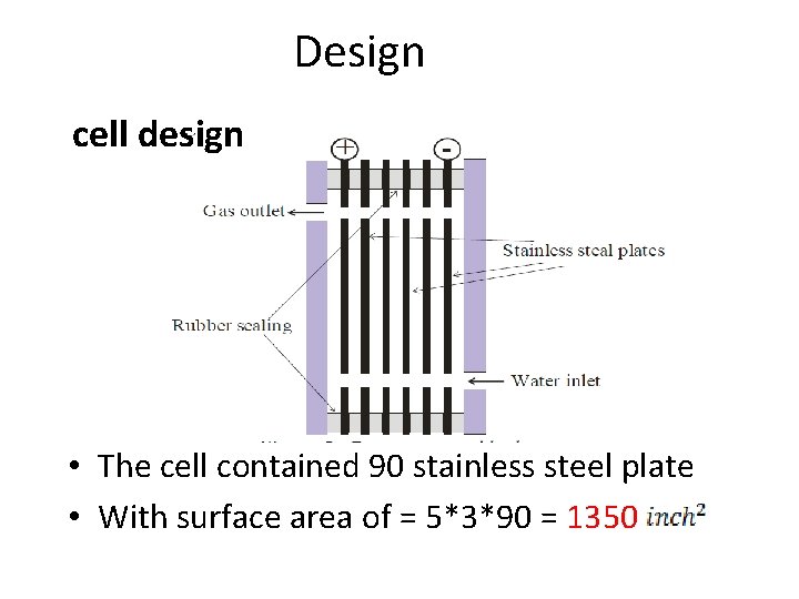 Design cell design • The cell contained 90 stainless steel plate • With surface