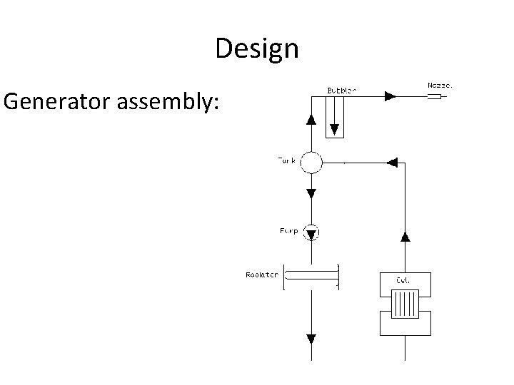 Design Generator assembly: 