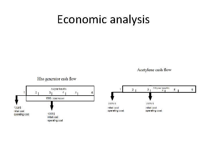 Economic analysis 