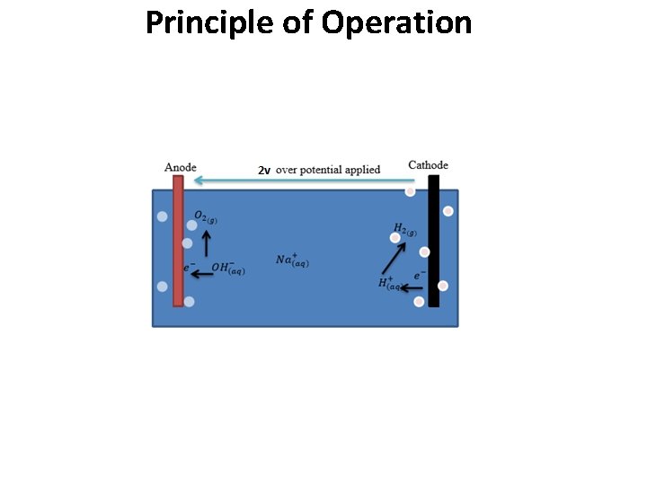 Principle of Operation 