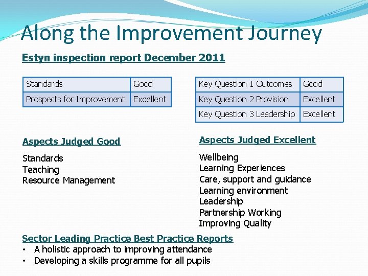 Along the Improvement Journey Estyn inspection report December 2011 Standards Good Key Question 1