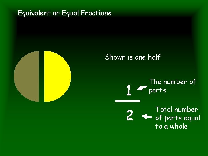 Equivalent or Equal Fractions Shown is one half 1 2 The number of parts