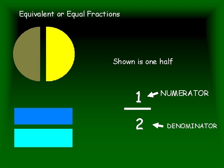 Equivalent or Equal Fractions Shown is one half 1 2 NUMERATOR DENOMINATOR 