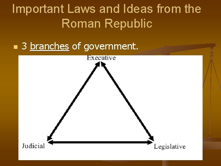 Important Laws and Ideas from the Roman Republic n 3 branches of government. 