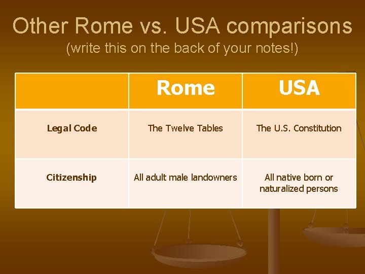 Other Rome vs. USA comparisons (write this on the back of your notes!) Rome