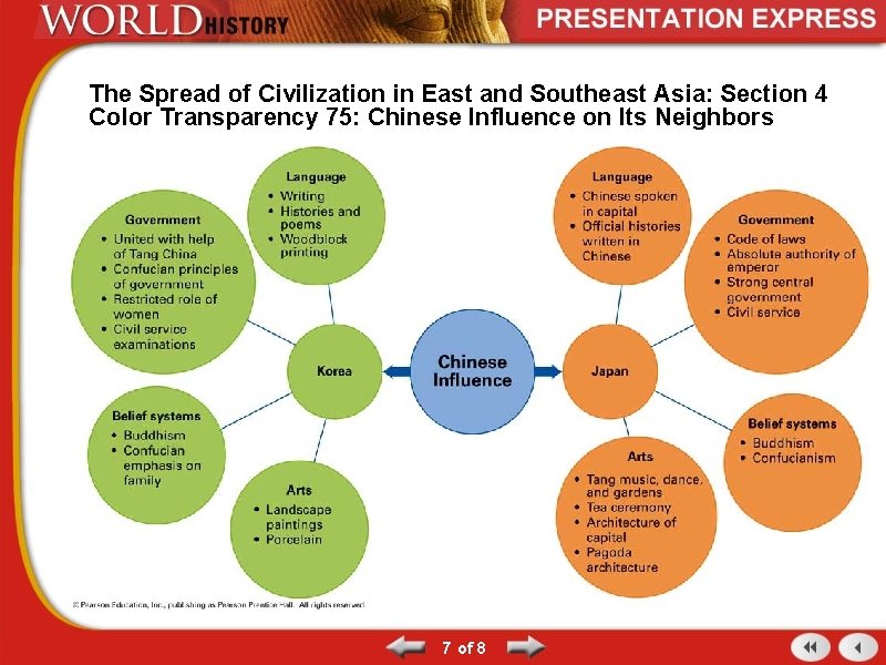 The Spread of Civilization in East and Southeast Asia: Section 4 Color Transparency 75: