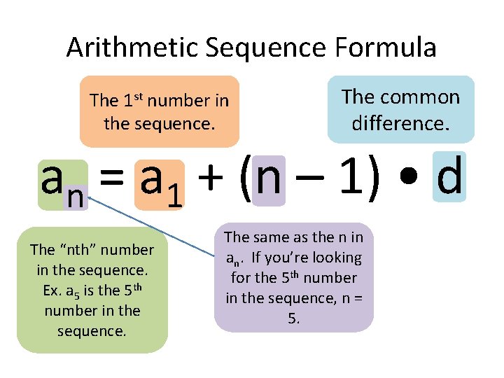 Arithmetic Sequence Formula The 1 st number in the sequence. The common difference. an