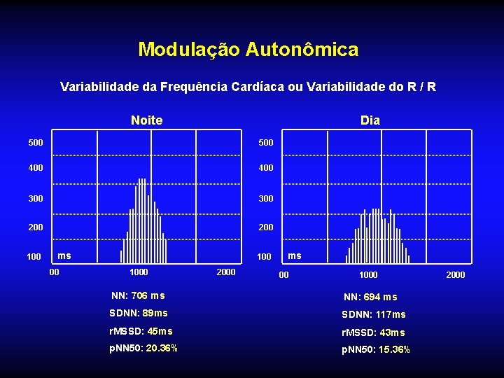Modulação Autonômica Variabilidade da Frequência Cardíaca ou Variabilidade do R / R Noite Dia