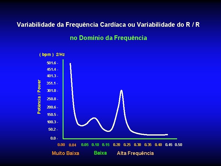 Variabilidade da Frequência Cardíaca ou Variabilidade do R / R no Domínio da Frequência