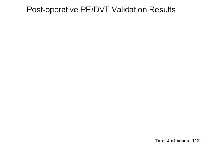 Post-operative PE/DVT Validation Results Total # of cases: 112 