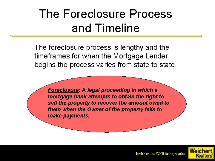 The Foreclosure Process and Timeline The foreclosure process is lengthy and the timeframes for