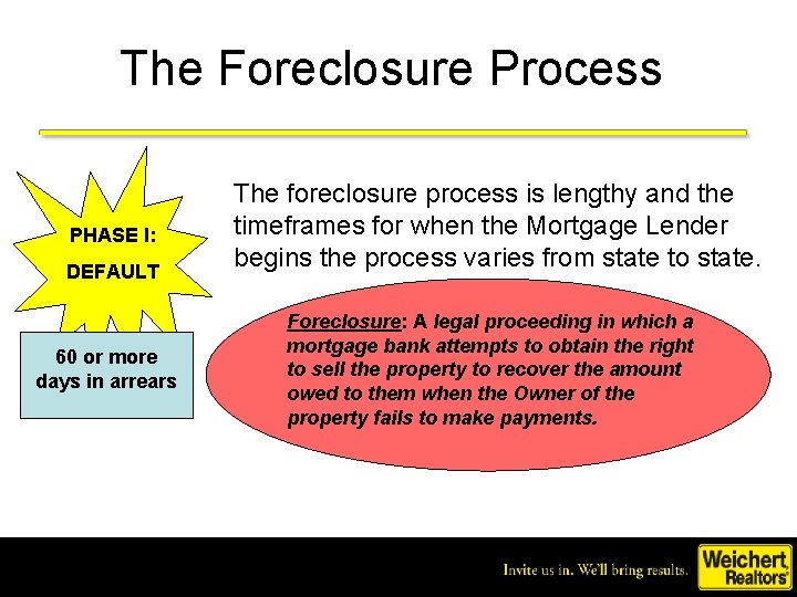 The Foreclosure Process PHASE I: DEFAULT 60 or more days in arrears The foreclosure