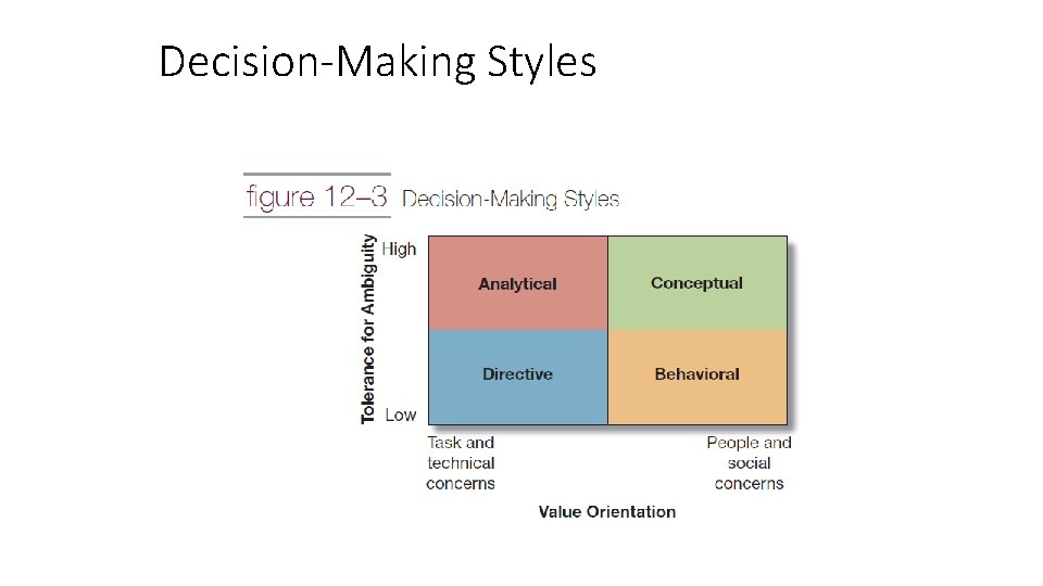Decision-Making Styles 