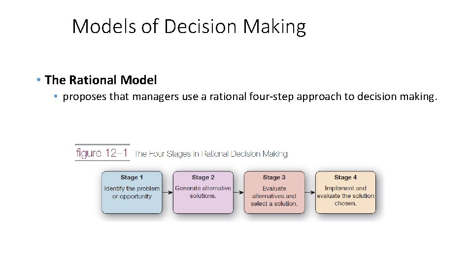 Models of Decision Making • The Rational Model • proposes that managers use a