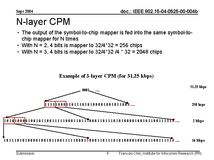 doc. : IEEE 802. 15 -04 -0525 -00 -004 b Sept 2004 N-layer CPM