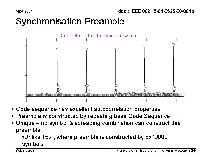 doc. : IEEE 802. 15 -04 -0525 -00 -004 b Sept 2004 Synchronisation Preamble