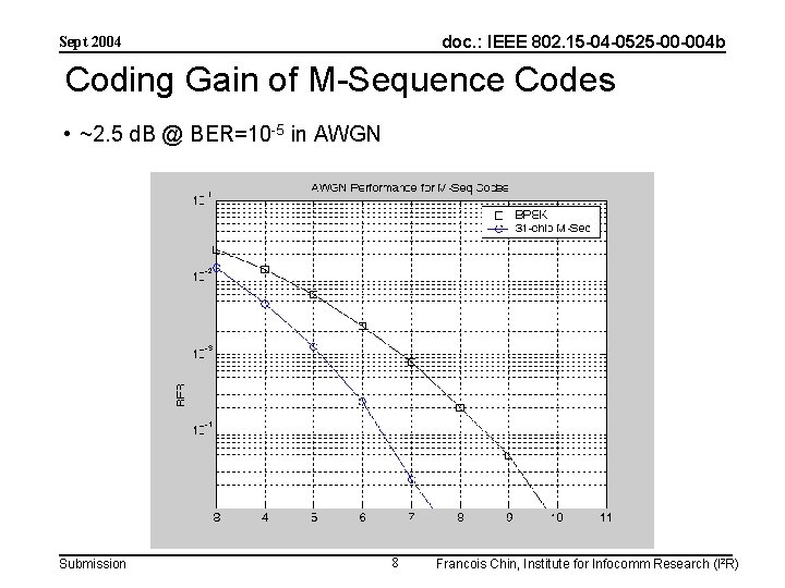 doc. : IEEE 802. 15 -04 -0525 -00 -004 b Sept 2004 Coding Gain