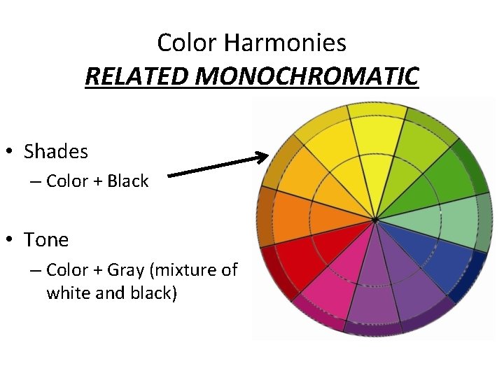 Color Harmonies RELATED MONOCHROMATIC • Shades – Color + Black • Tone – Color
