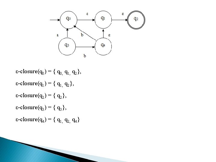 ε-closure(q 0) = { q 0, q 1, q 2}, ε-closure(q 1) = {