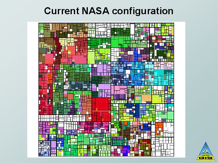 Current NASA configuration 