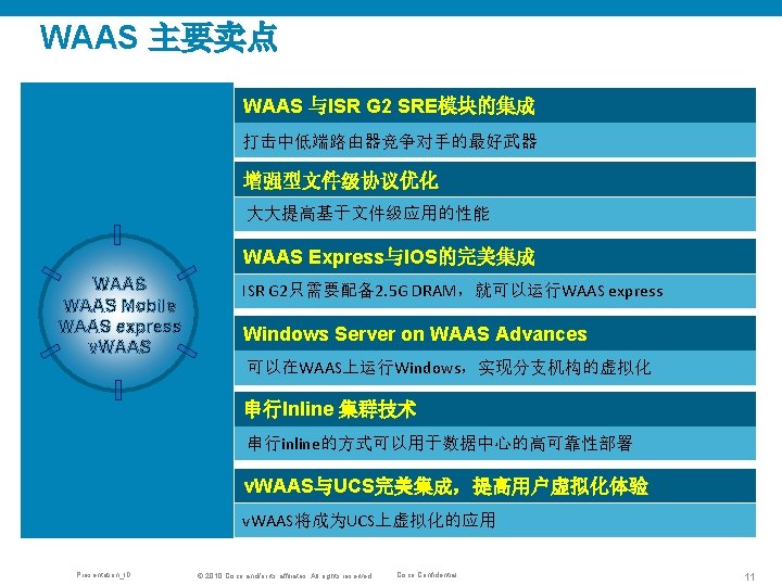 WAAS 主要卖点 WAAS 与ISR G 2 SRE模块的集成 打击中低端路由器竞争对手的最好武器 增强型文件级协议优化 大大提高基于文件级应用的性能 WAAS Express与IOS的完美集成 WAAS Mobile