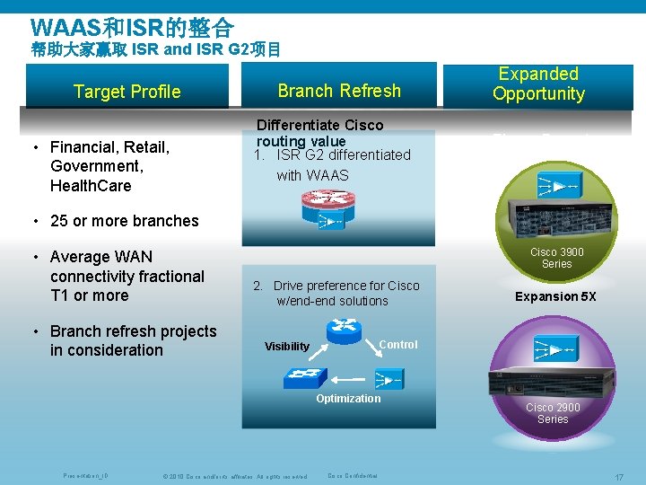 WAAS和ISR的整合 帮助大家赢取 ISR and ISR G 2项目 Target Profile • Financial, Retail, Government, Health.
