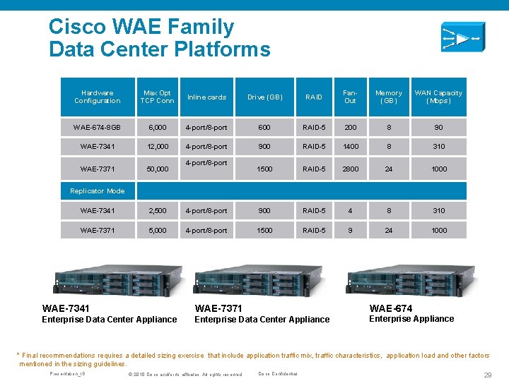 Cisco WAE Family Data Center Platforms Hardware Configuration Max Opt TCP Conn Inline cards
