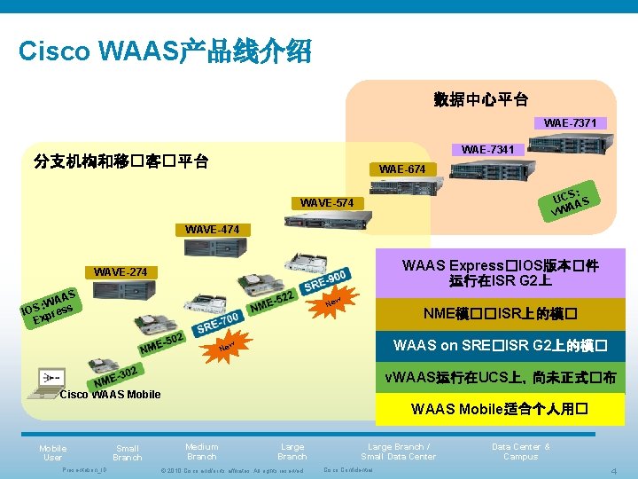 Cisco WAAS产品线介绍 数据中心平台 WAE-7371 WAE-7341 分支机构和移�客�平台 WAE-674 ： UCSAS A v. W WAVE-574 WAVE-474