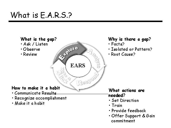 What is E. A. R. S. ? What is the gap? • Ask /