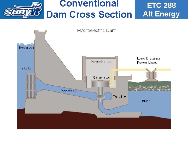 Conventional Dam Cross Section ETC 288 Alt Energy 