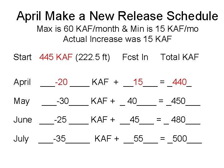 April Make a New Release Schedule Max is 60 KAF/month & Min is 15