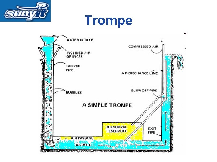 Trompe 