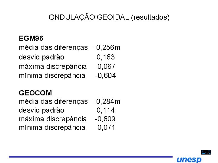 ONDULAÇÃO GEOIDAL (resultados) EGM 96 média das diferenças 0, 256 m desvio padrão 0,