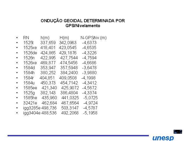 ONDUÇÃO GEOIDAL DETERMINADA POR GPS/Nivelamento • • • • RN h(m) 1525 t 337, ONDUÇÃO GEOIDAL DETERMINADA POR GPS/Nivelamento • • • • RN h(m) 1525 t 337,