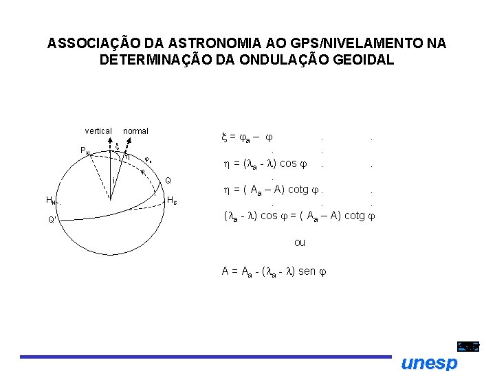 ASSOCIAÇÃO DA ASTRONOMIA AO GPS/NIVELAMENTO NA DETERMINAÇÃO DA ONDULAÇÃO GEOIDAL vertical normal PN a