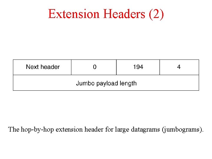 Extension Headers (2) The hop-by-hop extension header for large datagrams (jumbograms). 