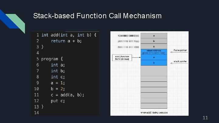 Stack-based Function Call Mechanism 11 