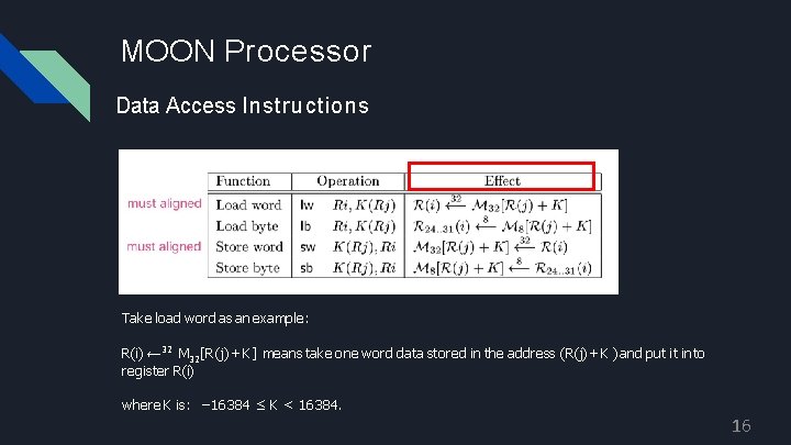 MOON Processor Data Access Instructions Take load word as an example: R(i) ← 32