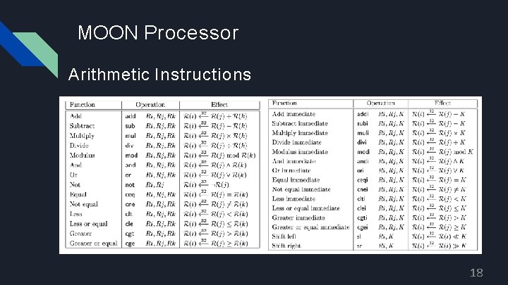 MOON Processor Arithmetic Instructions 18 