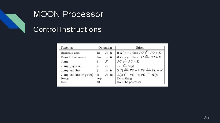 MOON Processor Control Instructions 20 