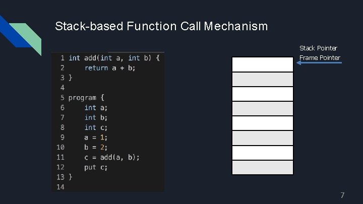 Stack-based Function Call Mechanism Stack Pointer Frame Pointer 7 