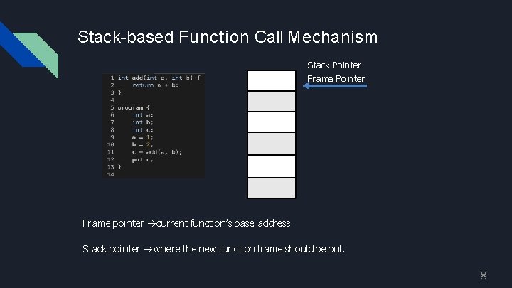 Stack-based Function Call Mechanism Stack Pointer Frame pointer current function’s base address. Stack pointer