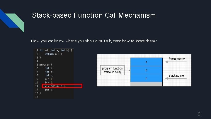 Stack-based Function Call Mechanism How you can know where you should put a, b,