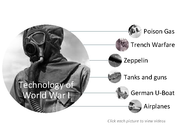 Poison Gas Trench Warfare Zeppelin Technology of World War I Tanks and guns German