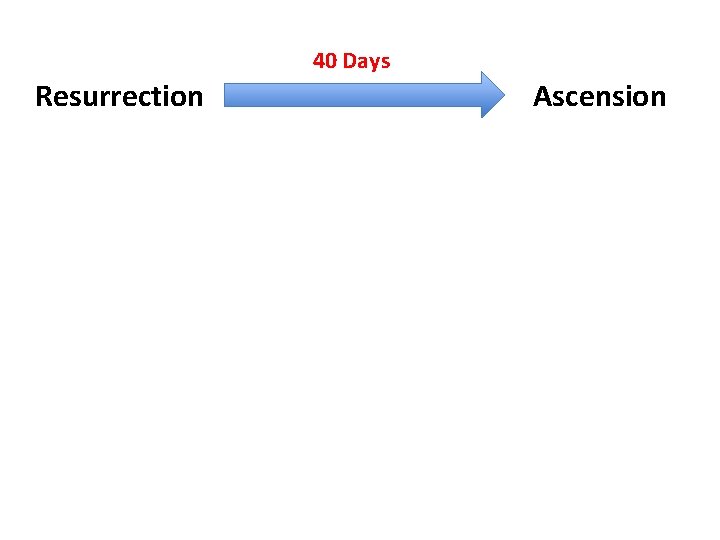 40 Days Resurrection Ascension 