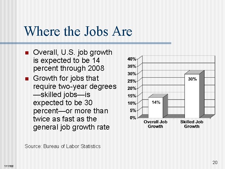 Where the Jobs Are n n Overall, U. S. job growth is expected to