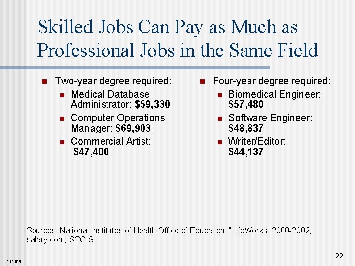 Skilled Jobs Can Pay as Much as Professional Jobs in the Same Field n