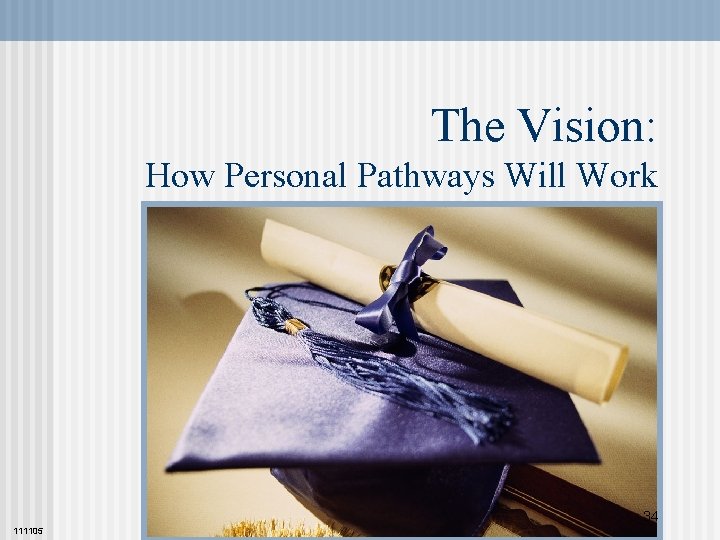 The Vision: How Personal Pathways Will Work 34 111105 