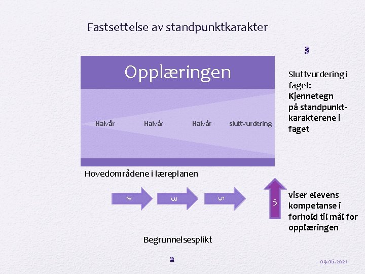 Fastsettelse av standpunktkarakter 3 Opplæringen Halvår Sluttvurdering i faget: Kjennetegn på standpunktkarakterene i faget