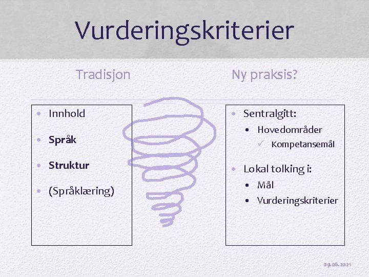 Vurderingskriterier Tradisjon • Innhold • Språk • Struktur • (Språklæring) Ny praksis? • Sentralgitt: